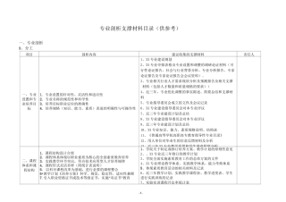 专业剖析支撑材料目录