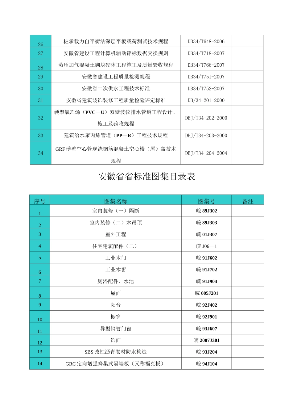 安徽省地方规范及图集_第2页
