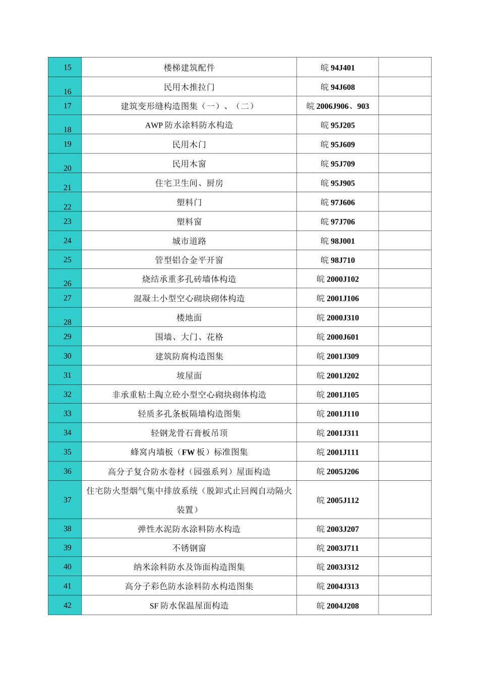 安徽省地方规范及图集_第3页
