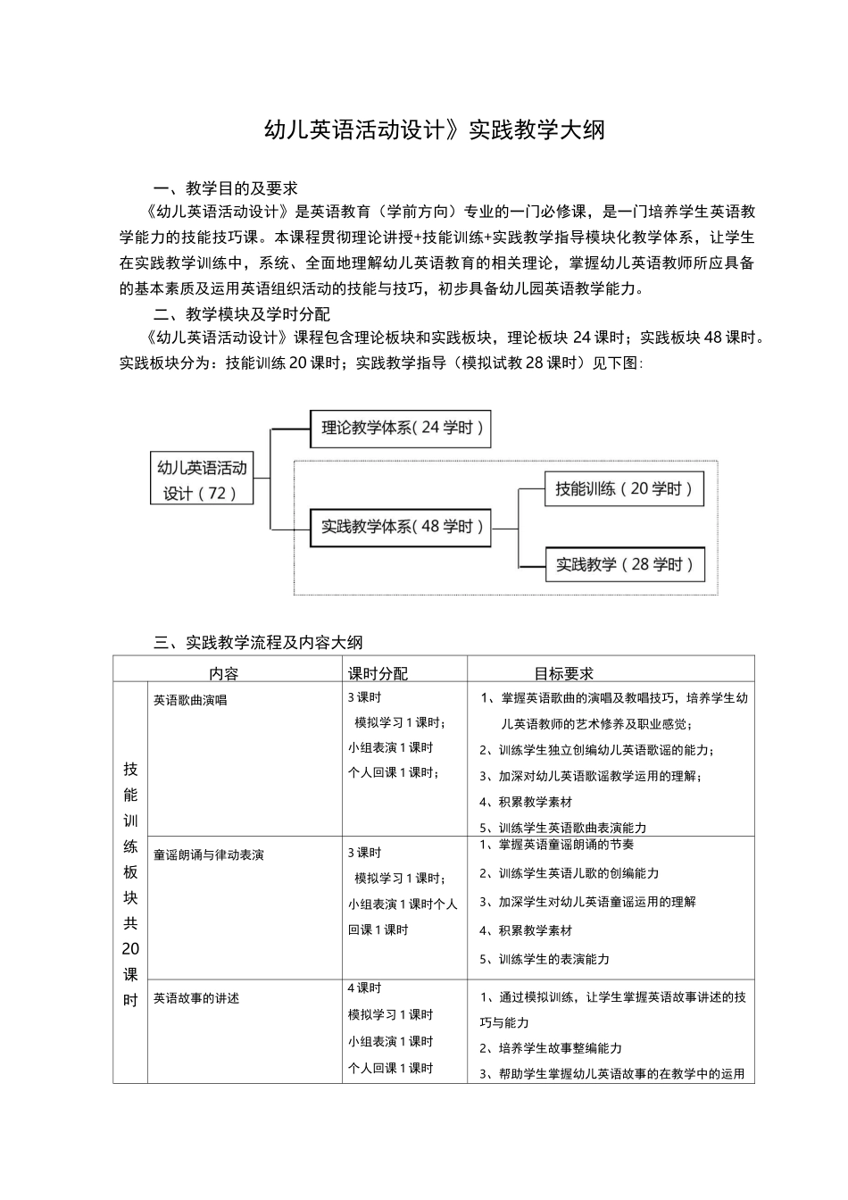 幼儿英语活动设计实践教学大纲_第1页