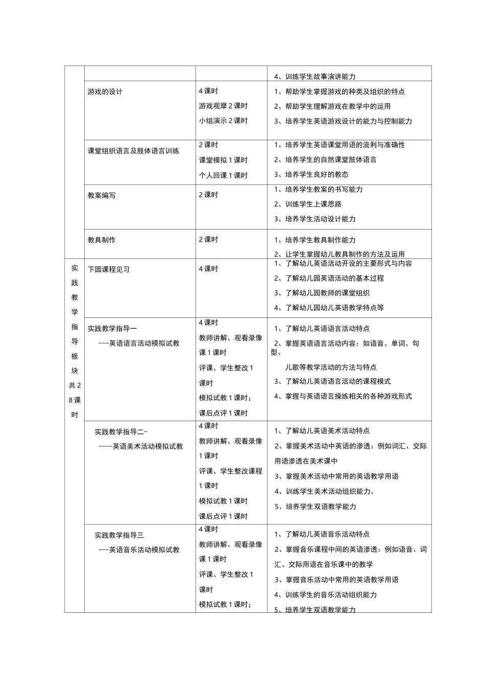 幼儿英语活动设计实践教学大纲_第2页