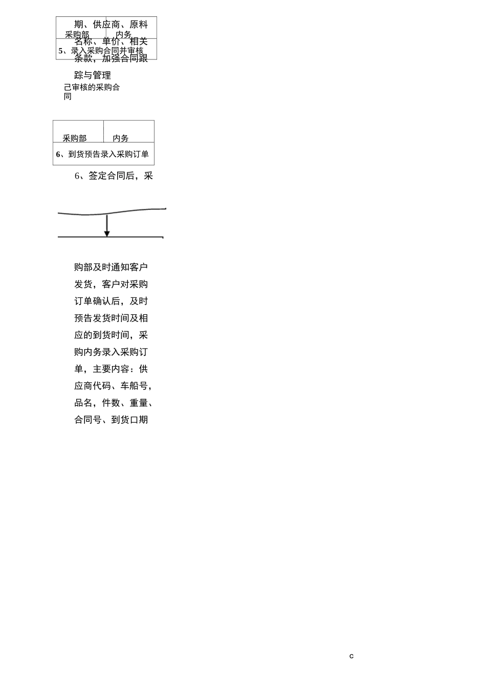 原料采购入库、出库流程_第2页