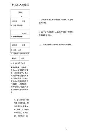 原料采购入库、出库流程