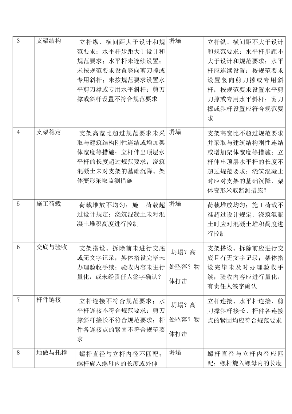 工程安全风险告知书_第3页