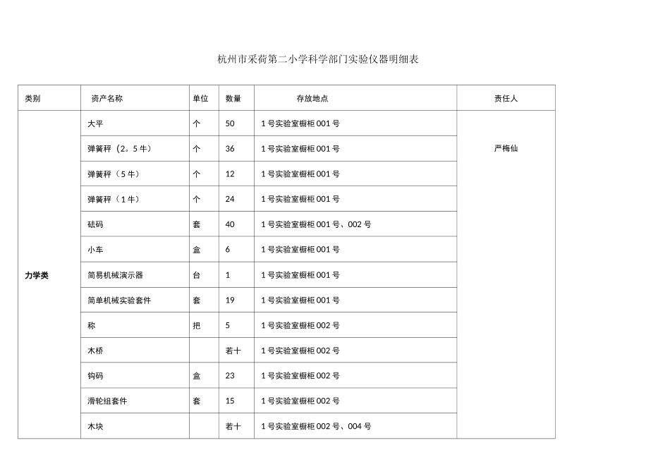 (完整word版)科学实验仪器台账_第1页