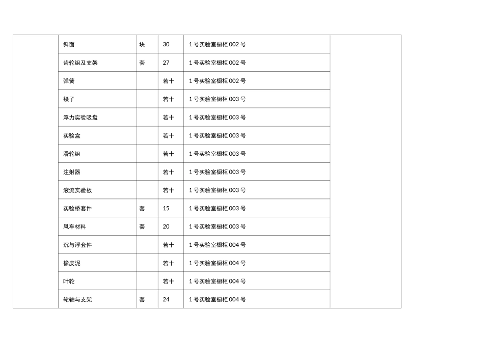 (完整word版)科学实验仪器台账_第2页