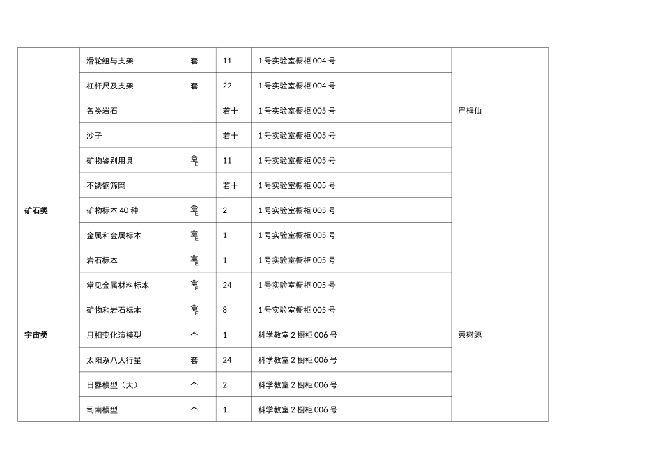 (完整word版)科学实验仪器台账_第3页