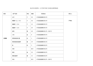 (完整word版)科学实验仪器台账