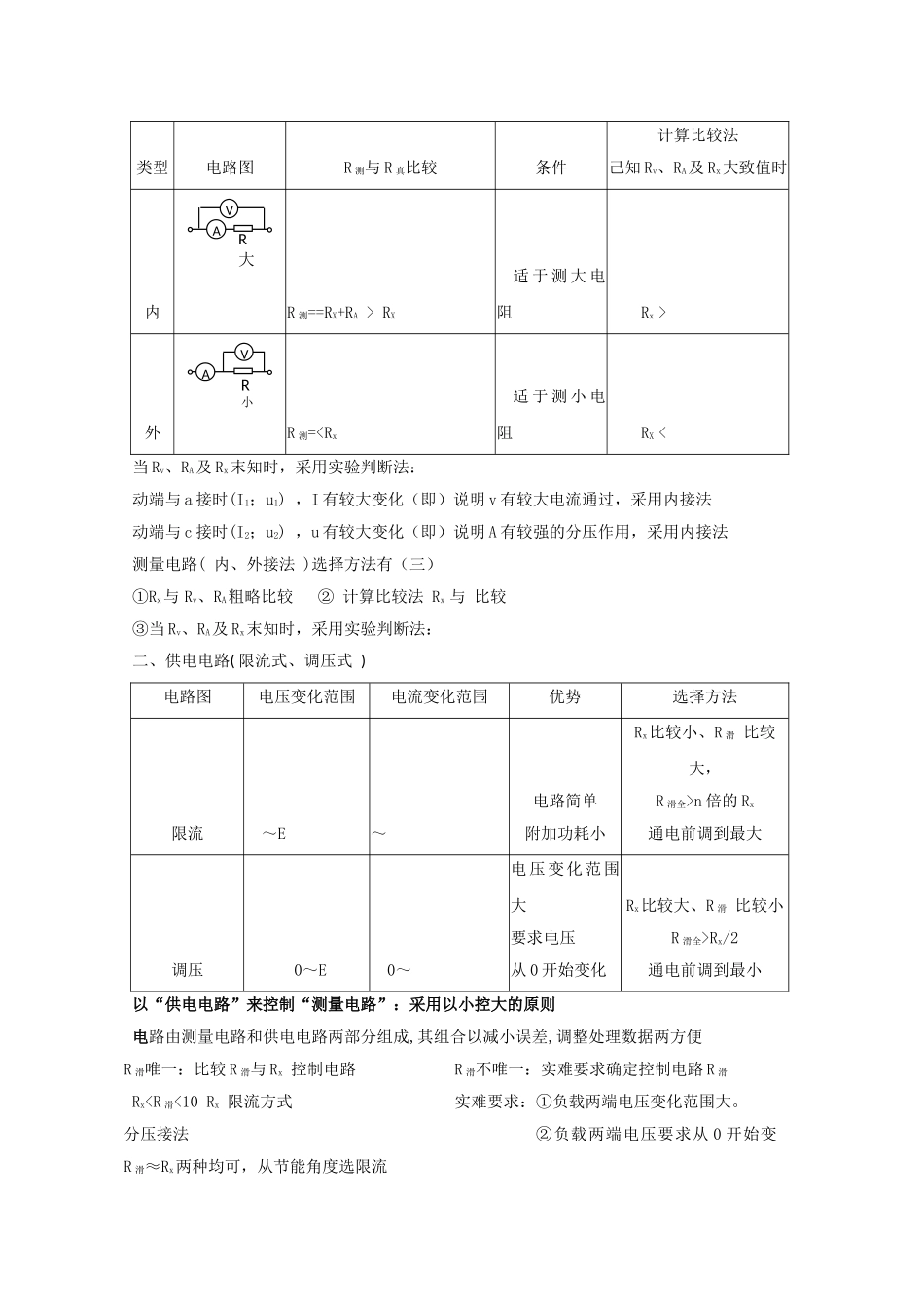 高考物理 电学实验专题知识归纳 沪科版 _第2页