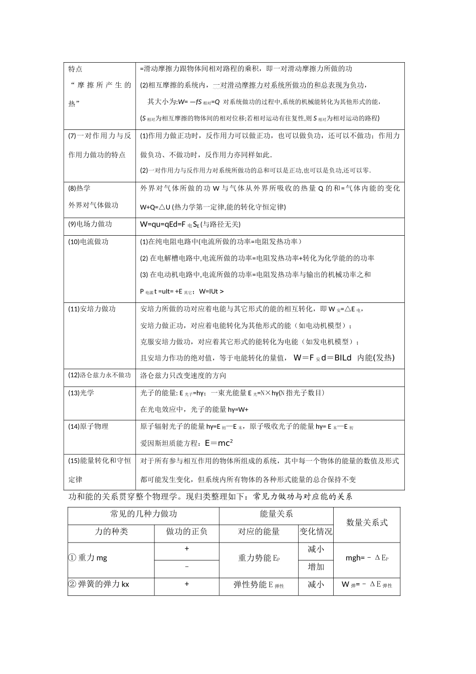 高考物理 动量和能量知识归纳 _第3页