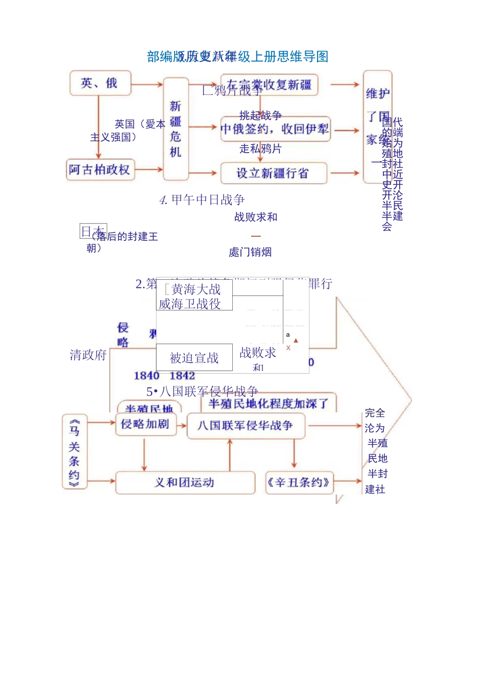部编版历史八年级上册思维导图_第1页