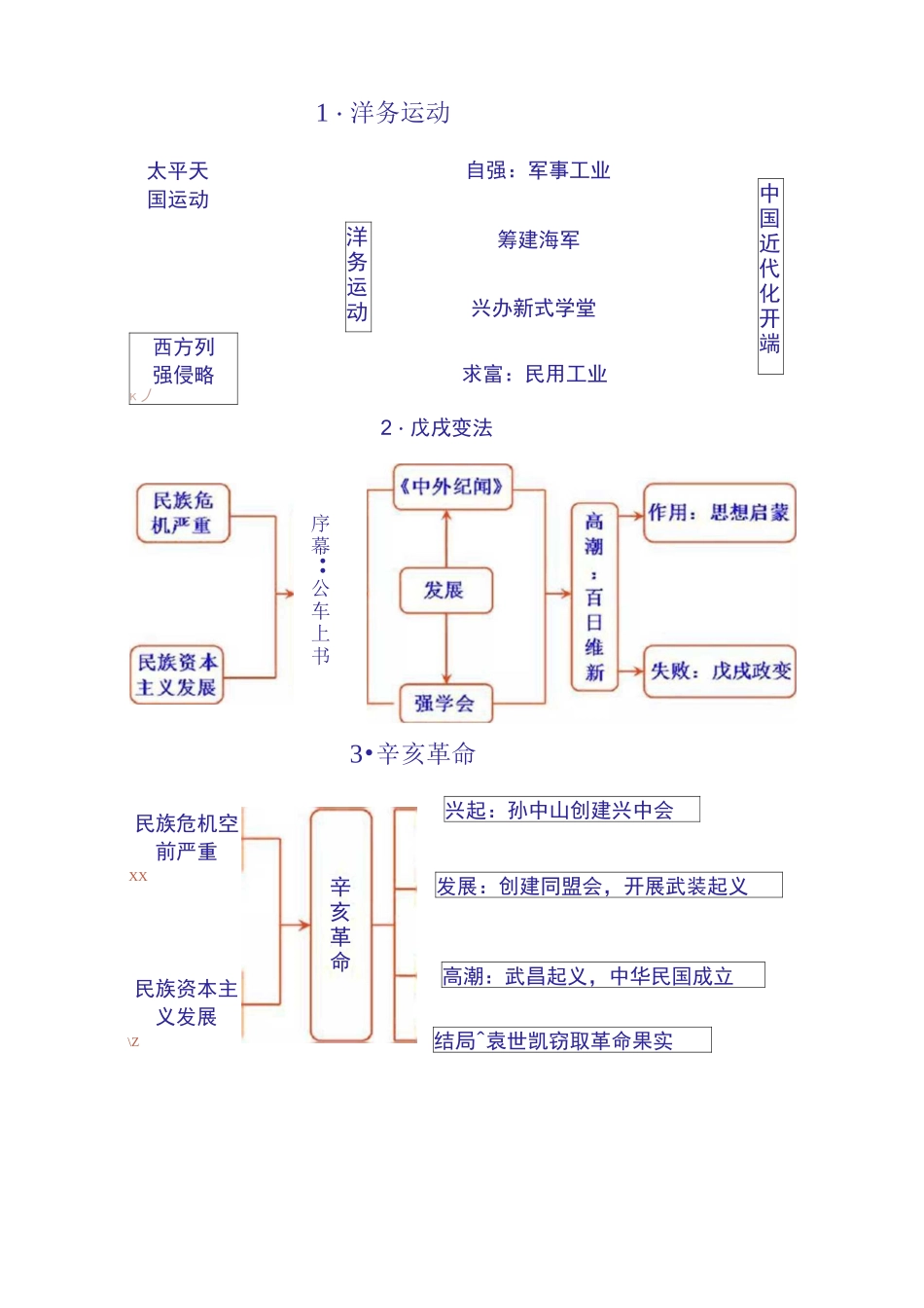 部编版历史八年级上册思维导图_第3页