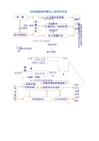 部编版历史八年级上册思维导图