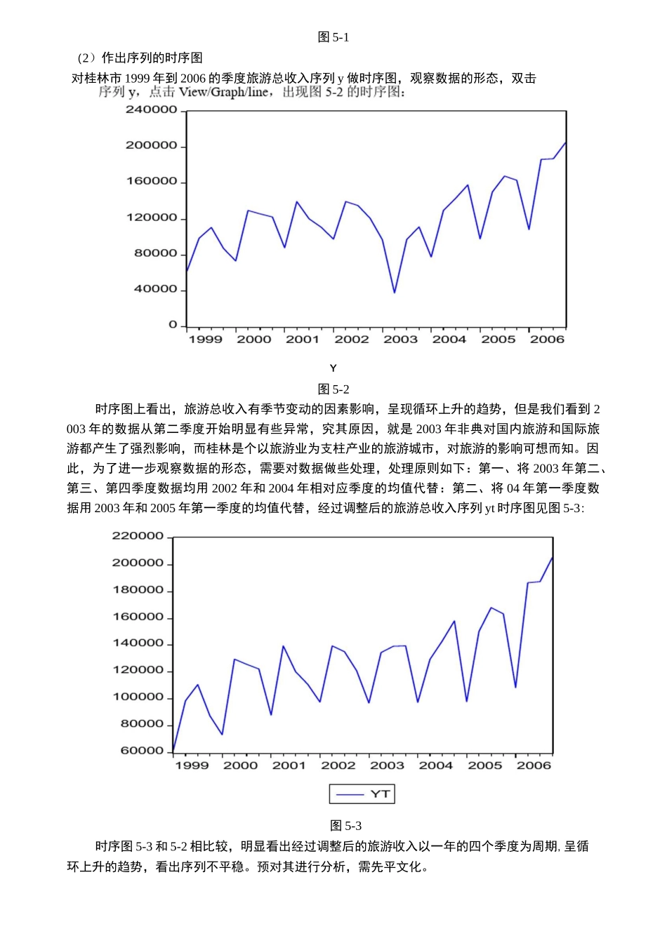 季节ARIMA模型建模与预测_第3页