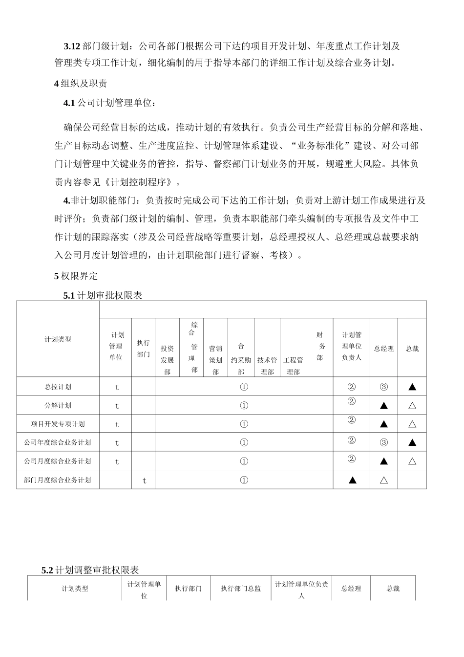地产计划管理作业标准及流程_第2页