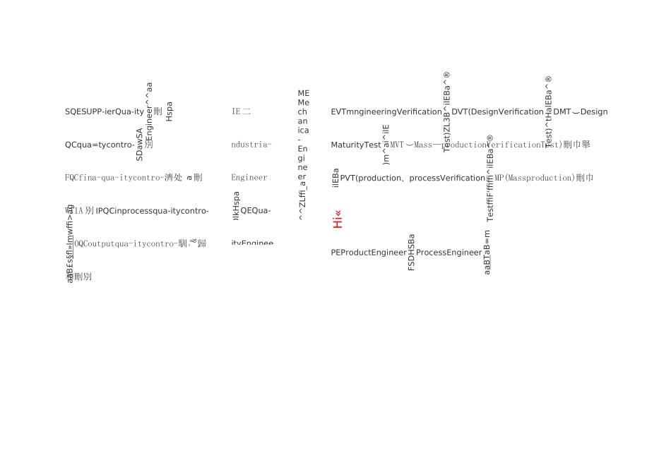 生产制造英文缩写大全_第1页