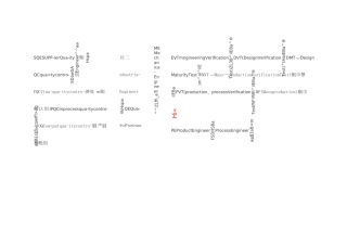 生产制造英文缩写大全