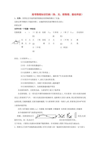 高考物理 热光核物理振动和波知识归纳 沪科版 