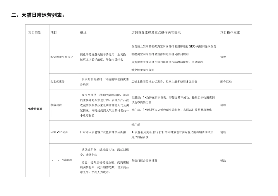 白酒酒业电商运营方案6-12月_第2页