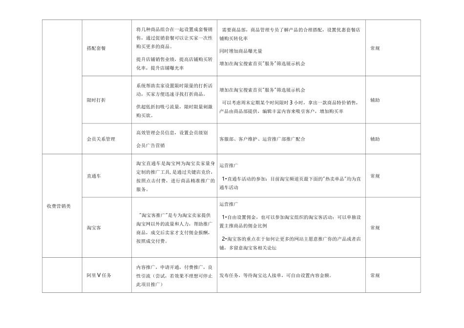 白酒酒业电商运营方案6-12月_第3页