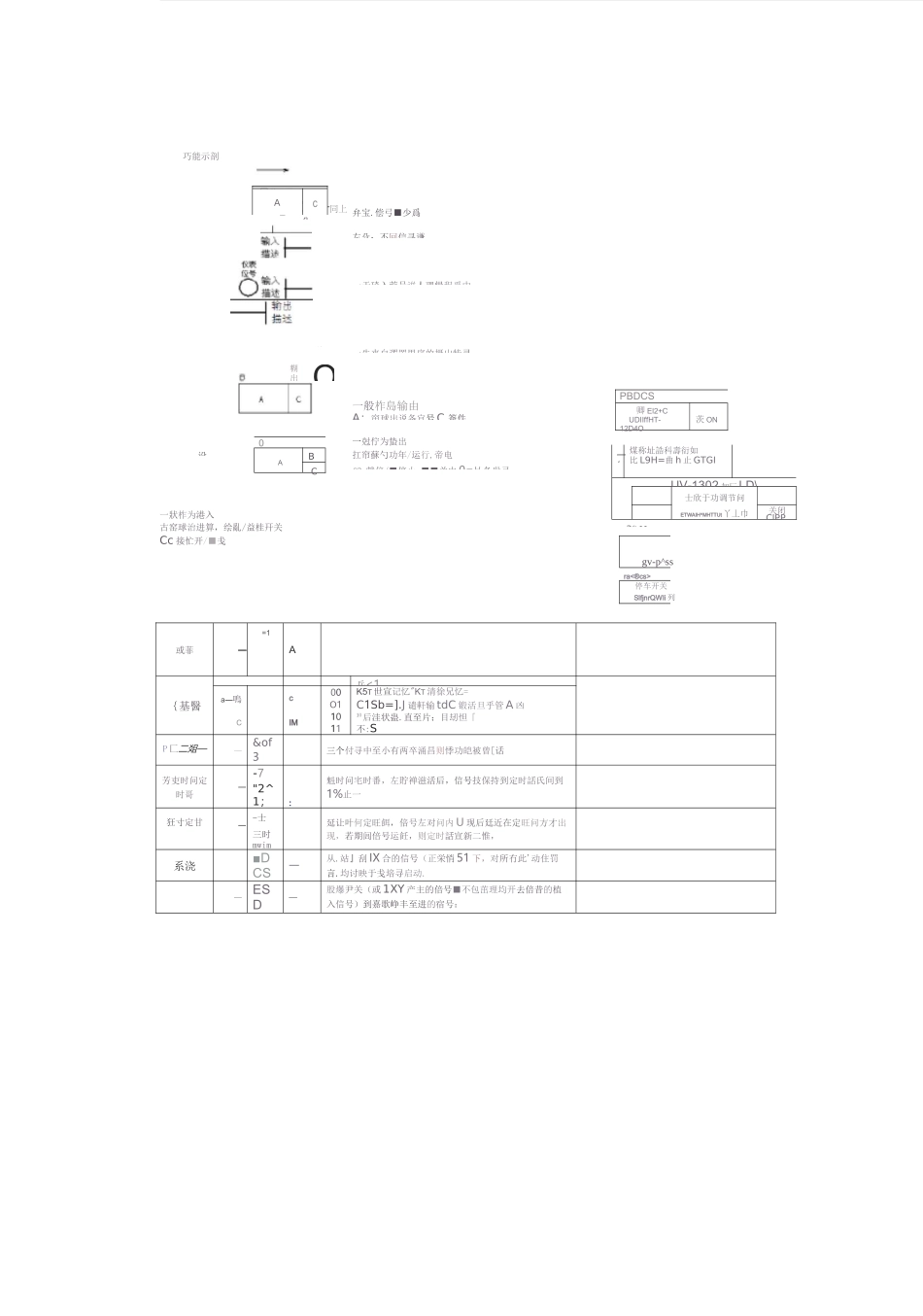联锁逻辑图的编制和理解_第2页