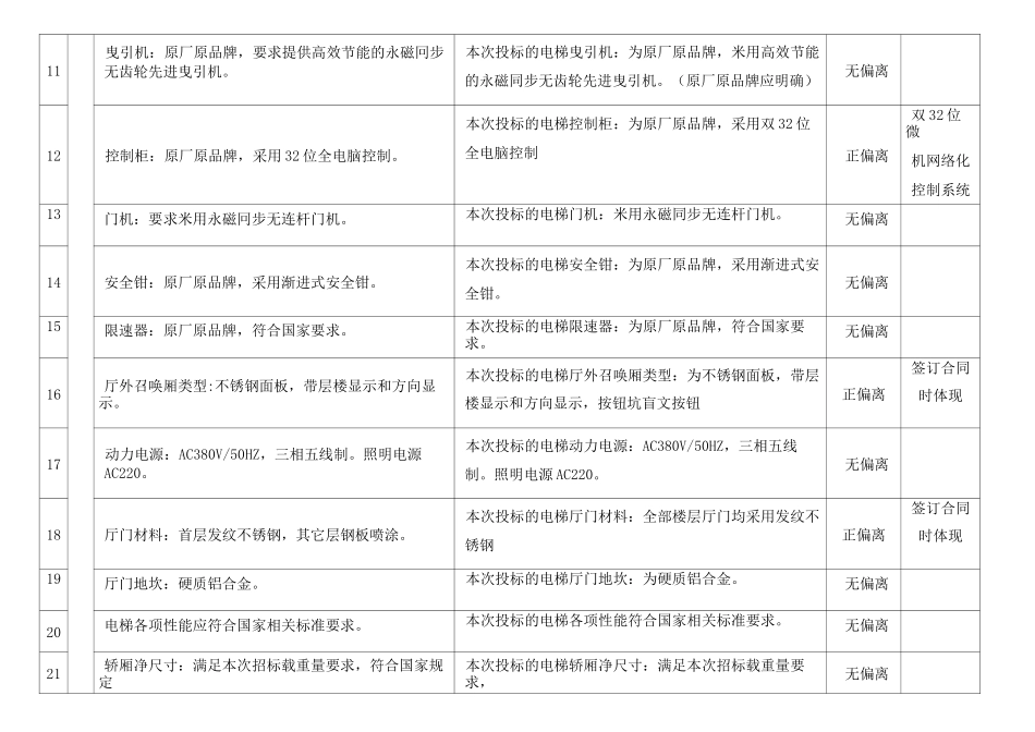 实质性响应技术条款响应表_第2页