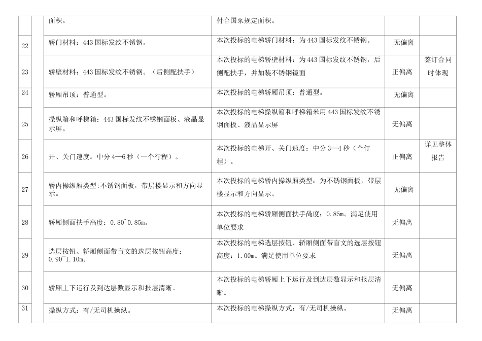 实质性响应技术条款响应表_第3页