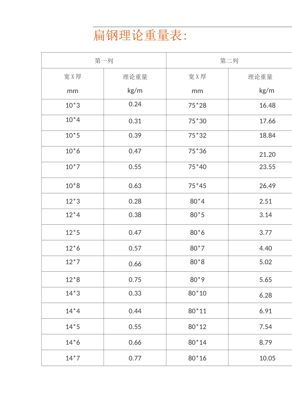 扁钢理论重量表_第1页