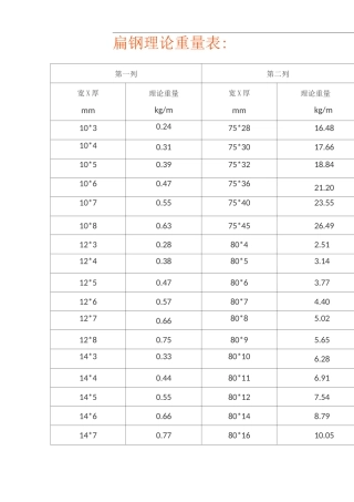 扁钢理论重量表