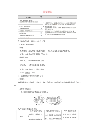 专题8：磁场知识点