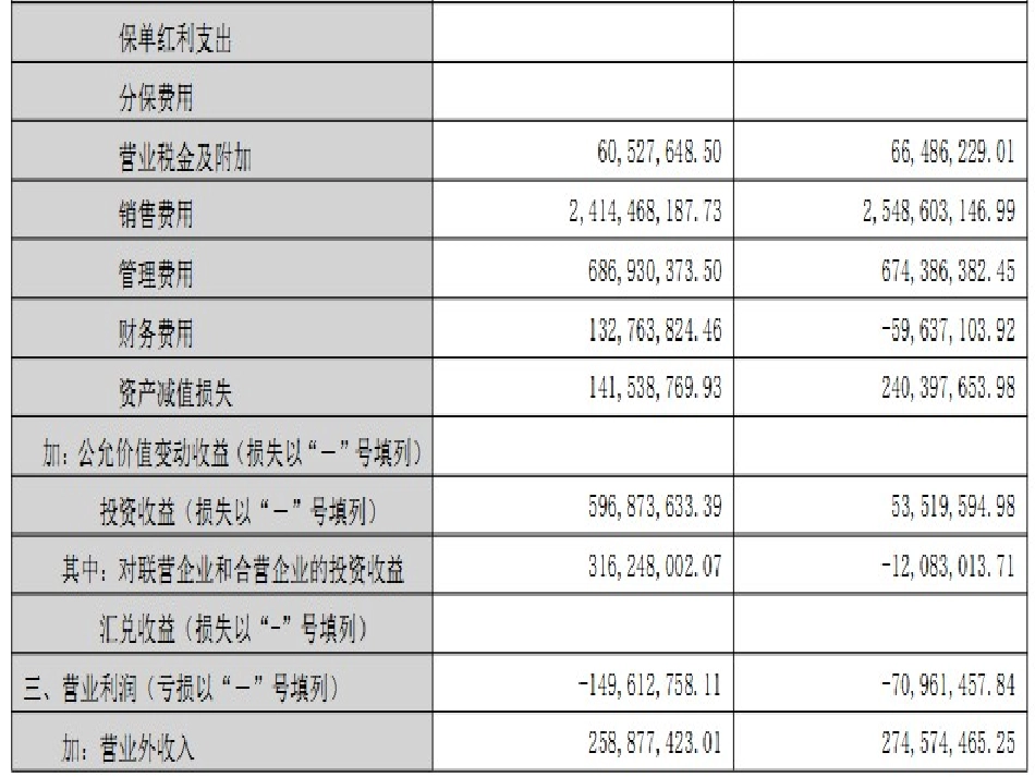 案例分析(利润表)_第3页