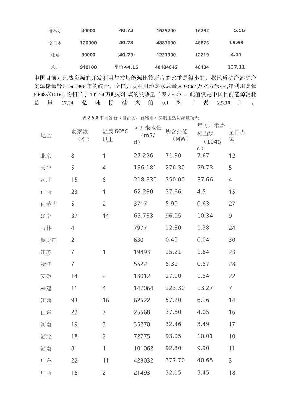 中国地热资源储量及分布概况_第3页