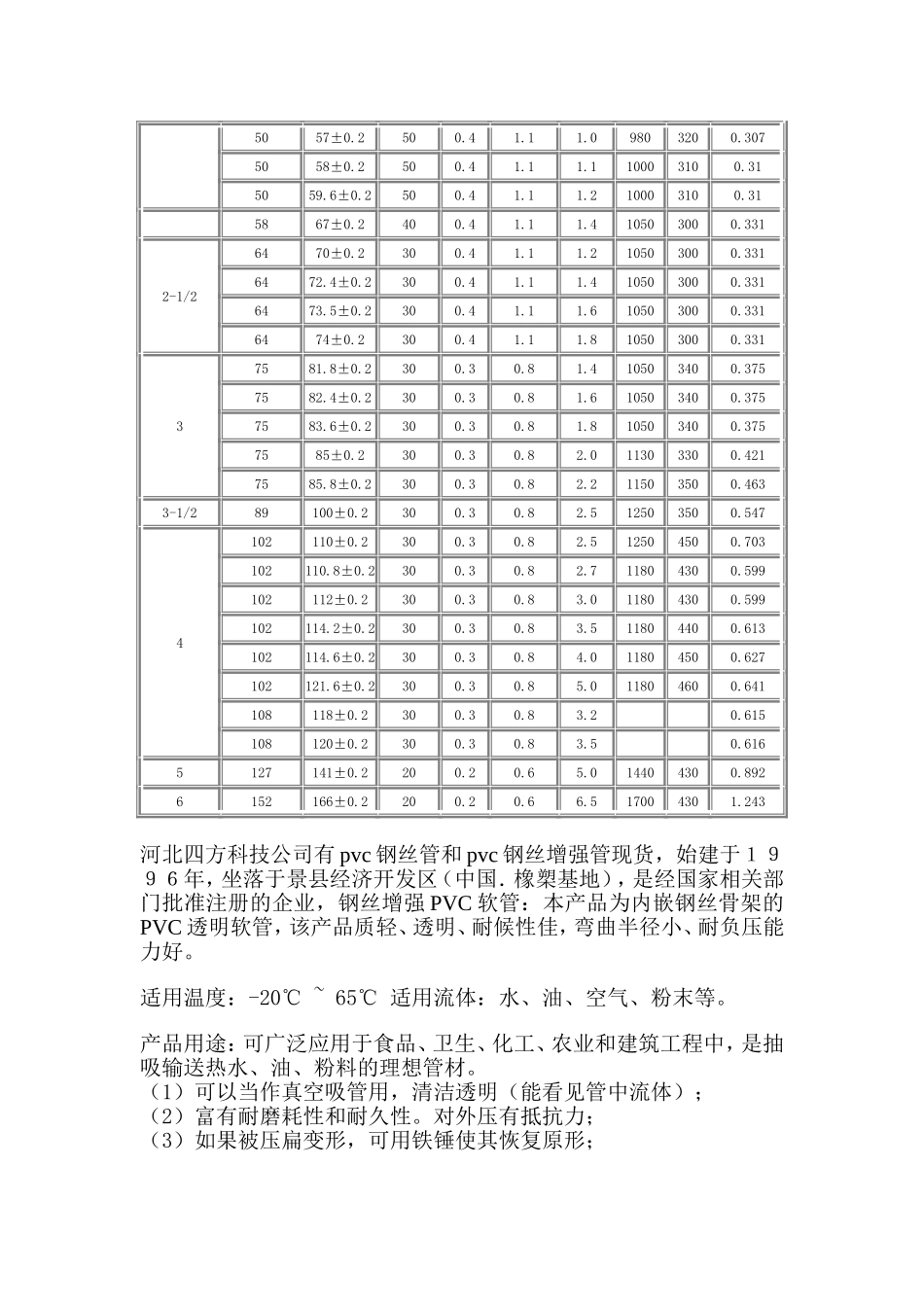 pvc钢丝管_第3页