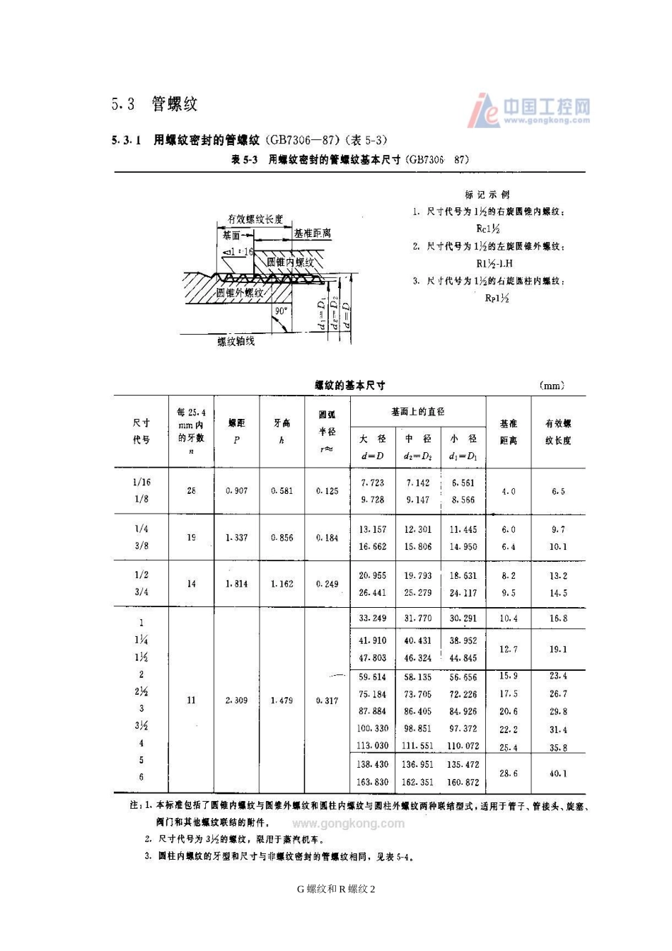 G螺纹和R螺纹_第2页