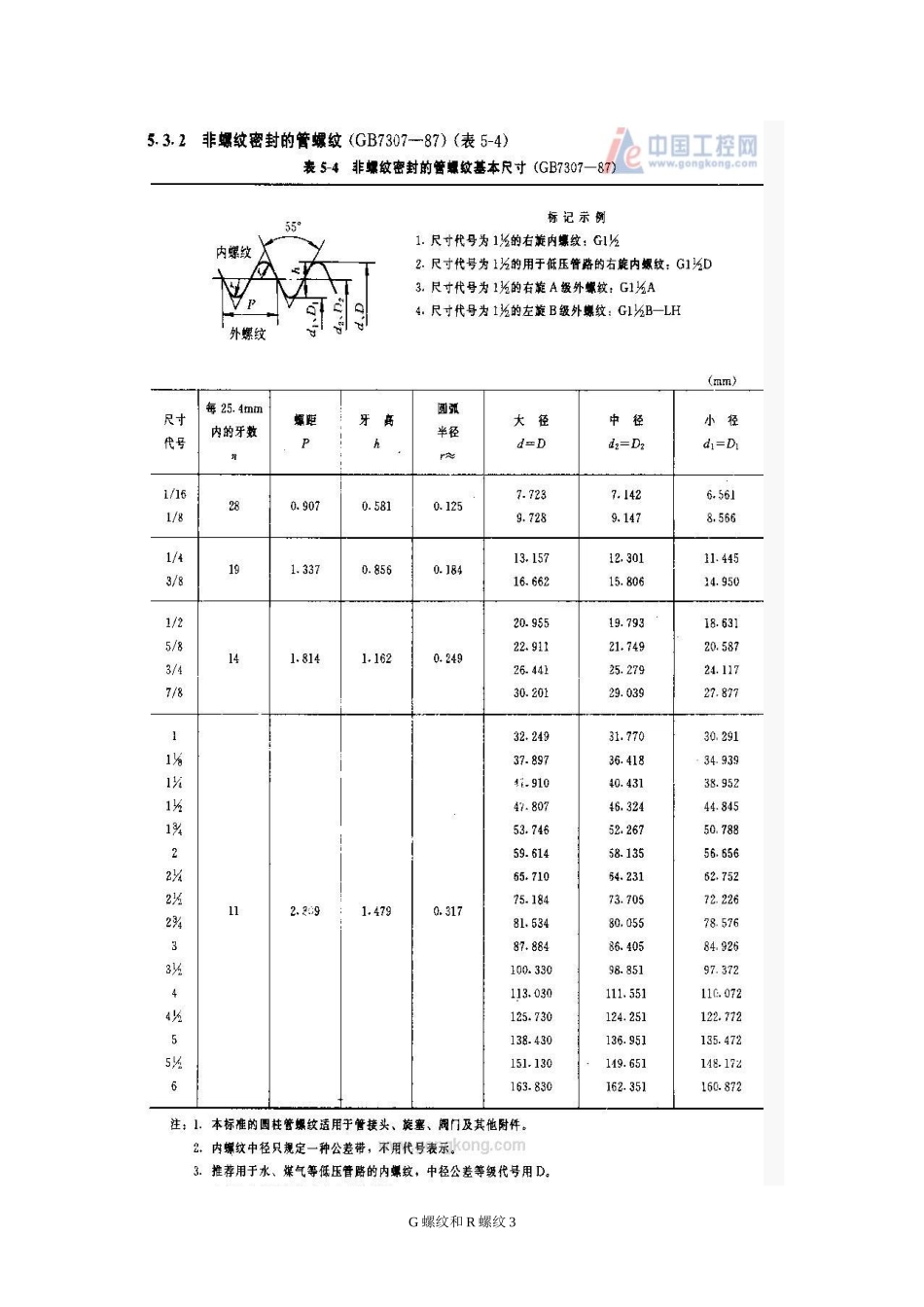 G螺纹和R螺纹_第3页
