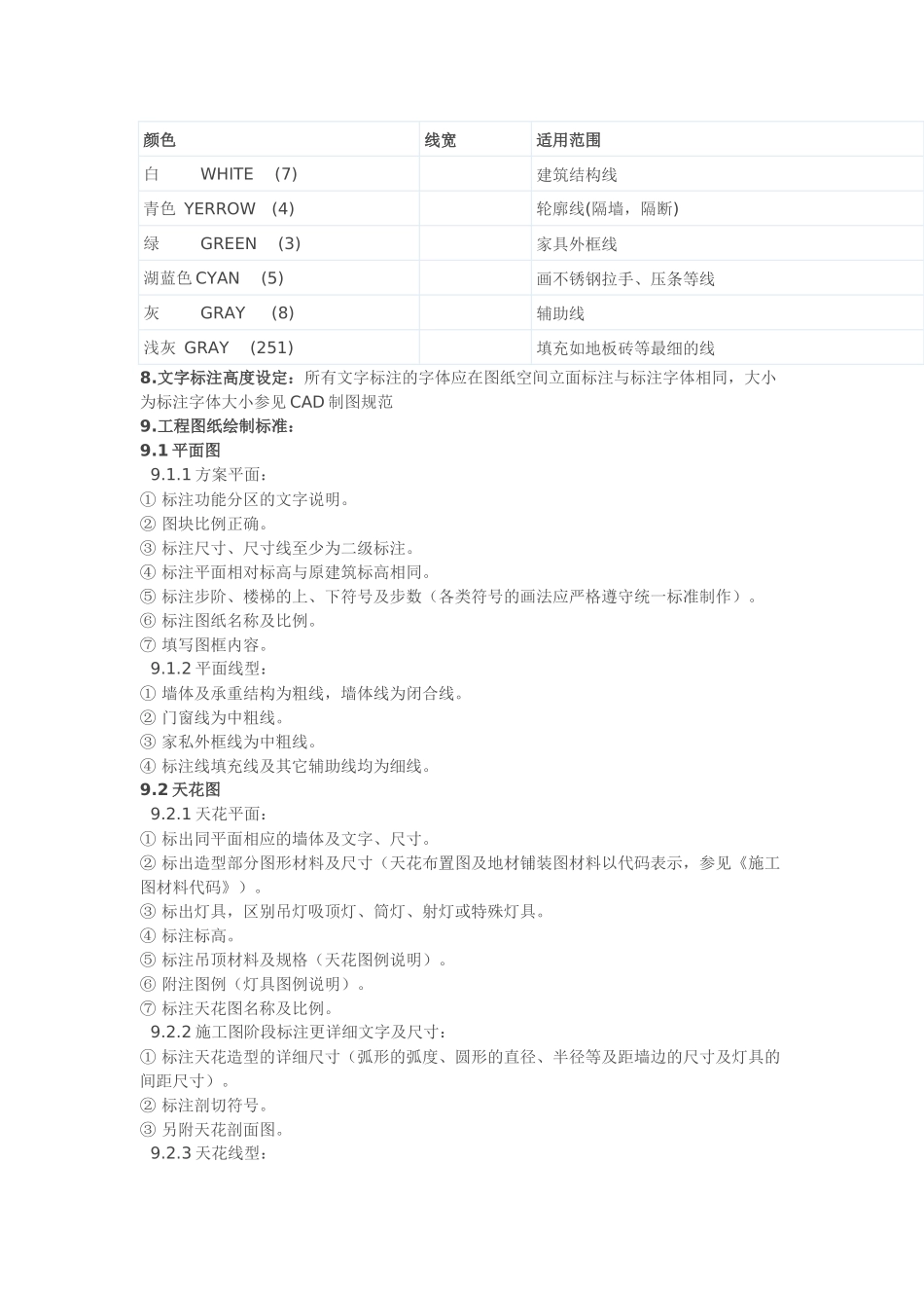 《CAD施工图规范》_第3页
