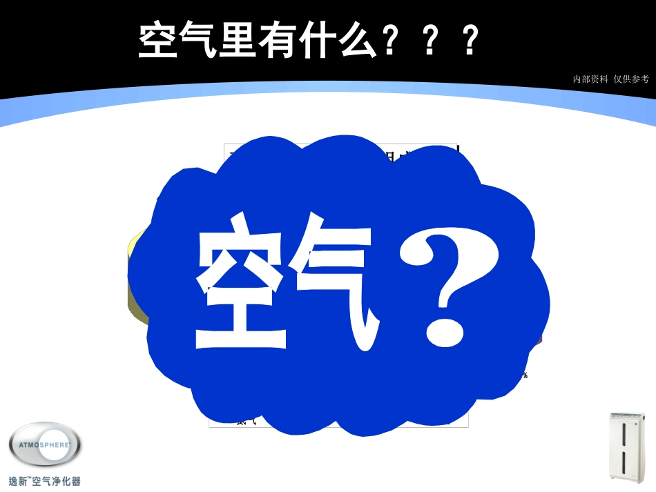 安利逸新空气净化器产品说明_第3页
