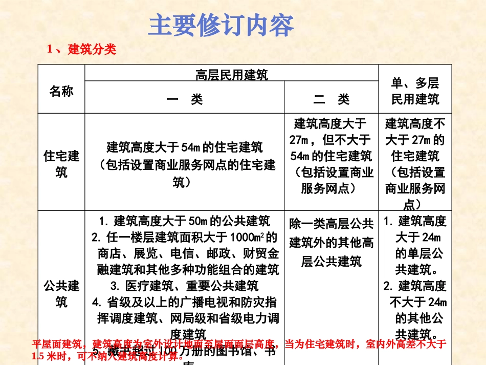 《建筑设计防火规范》GB50016-2014要点_第3页