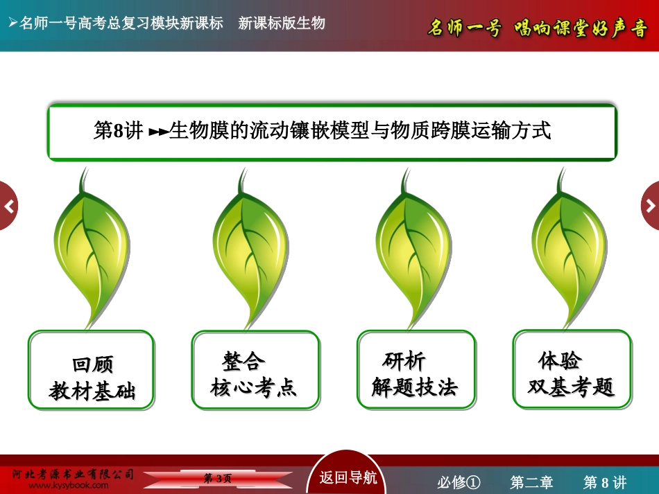 【名师一号】2015届高考生物(人教版通用总复习教学课件：第8讲 生物膜的流动镶嵌模型与物质跨膜运输方式_第3页