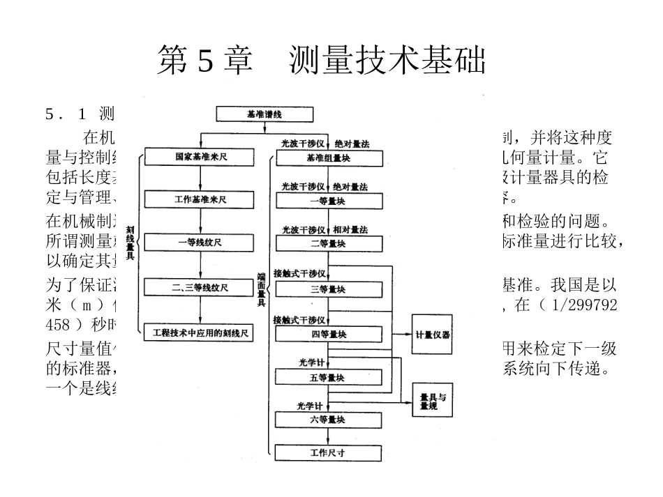 第5章  测量技术基础_第1页