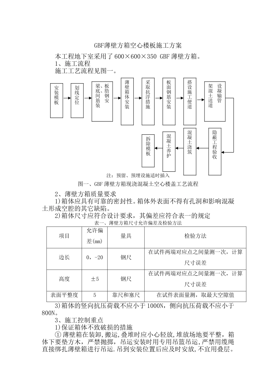 GBF薄壁方箱空心楼板施工方案_第1页