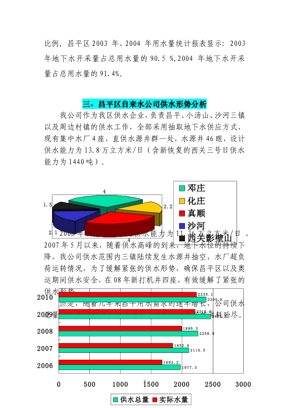 昌平区自来水公司供水形势分析_第3页