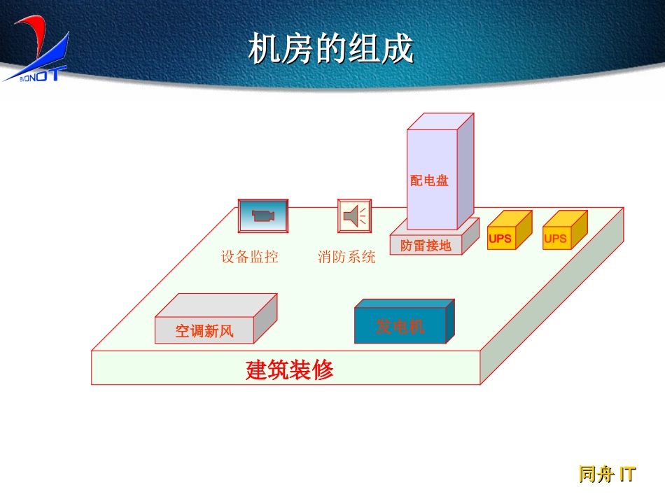 大型计算机房的设计方案_第2页