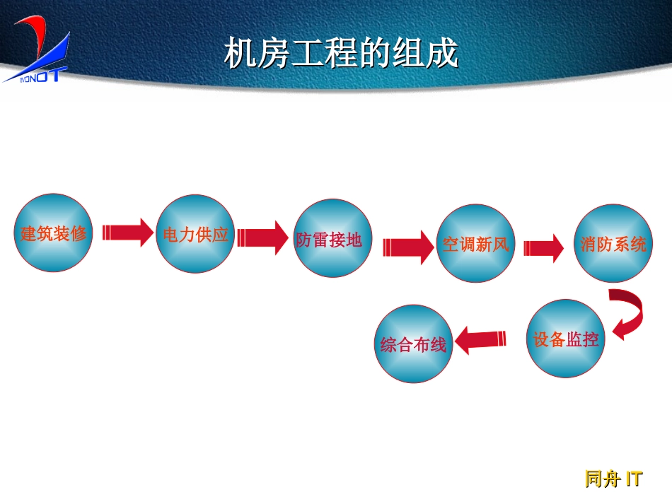 大型计算机房的设计方案_第3页