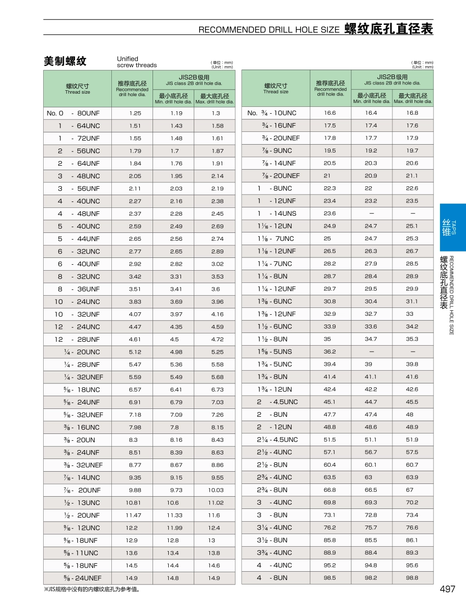 常用螺纹底孔查询_第3页