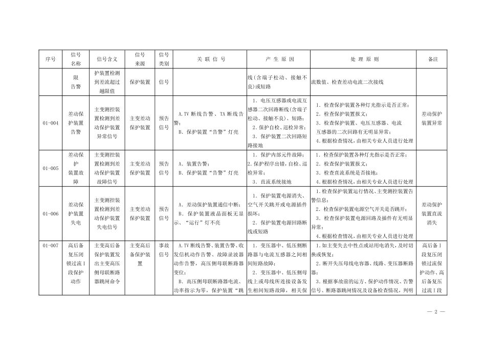 变电站信号规范手册_第3页