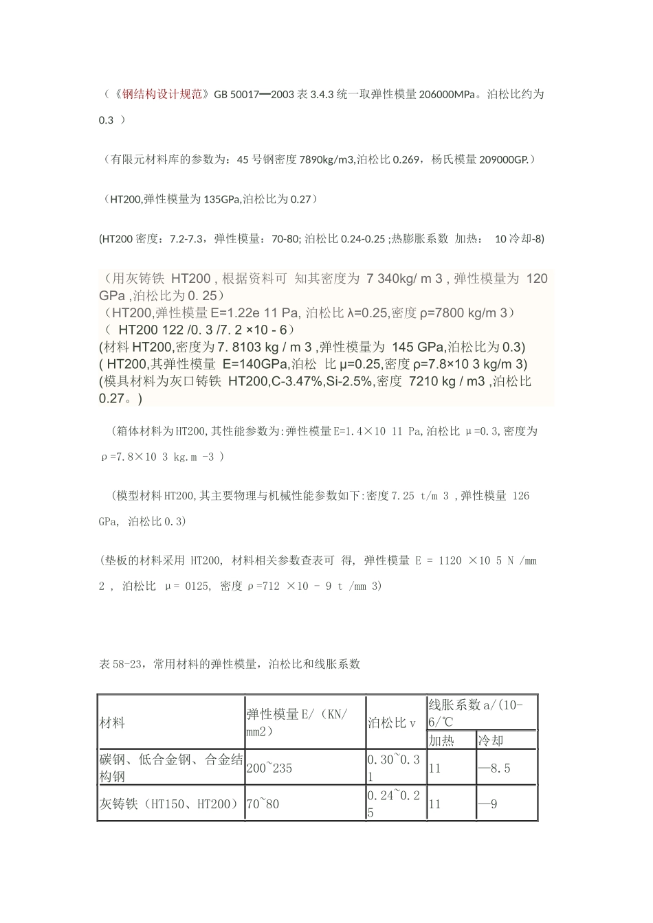 常用材料弹性模量及泊松比_第1页