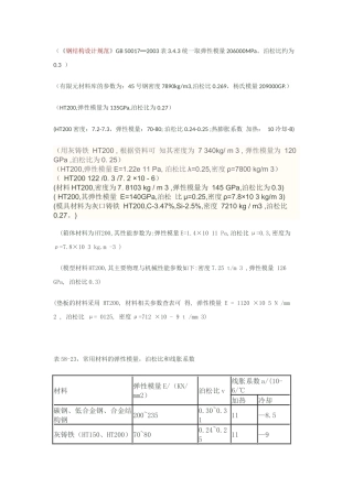 常用材料弹性模量及泊松比
