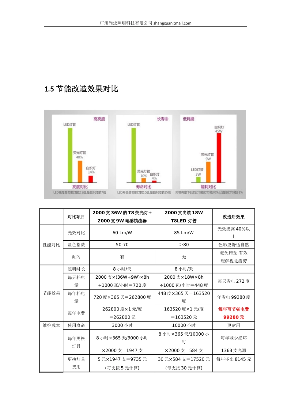 办公室照明节能改造方案_第3页