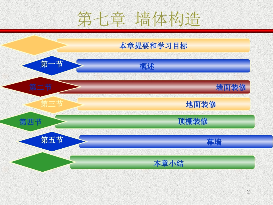 第9章  饰面装修_第2页